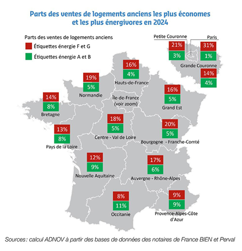 Répartition des ventes de logements anciens en France selon la classe DPE