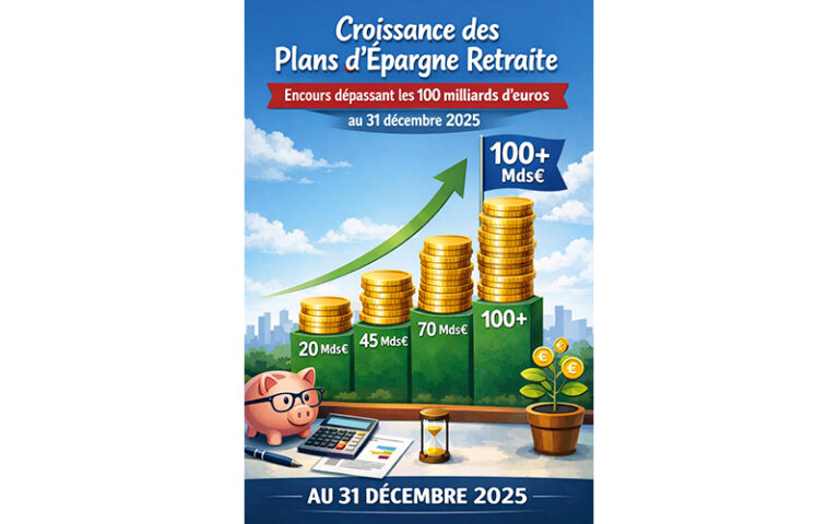 Lire la suite à propos de l’article Le succès croissant du PER