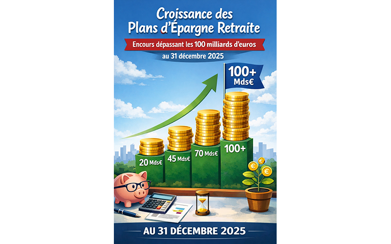 Le Plan d’Épargne Retraite (PER) s’inscrit durablement dans la gestion de patrimoine des Français